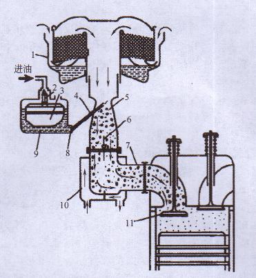 汽油發(fā)電機化油器